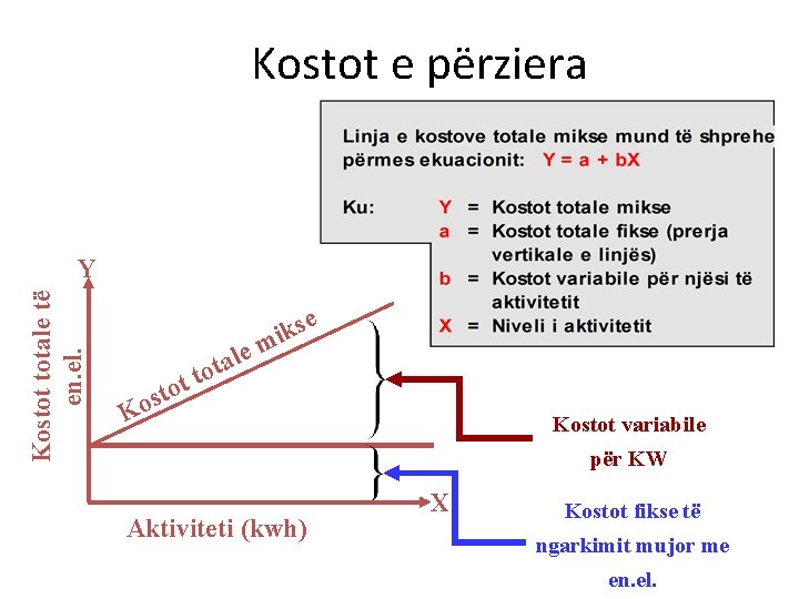 Kostot e përziera Kostot totale të en. el. Y kse i le m ta