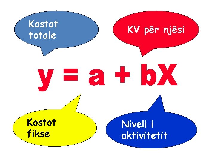 Kostot totale Kostot fikse KV për njësi Niveli i aktivitetit 