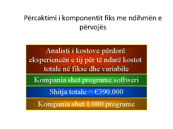 Përcaktimi i komponentit fiks me ndihmën e përvojës Analisti i kostove përdorë eksperiencën e