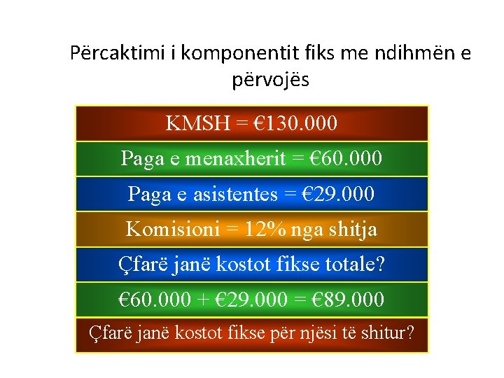 Përcaktimi i komponentit fiks me ndihmën e përvojës KMSH = € 130. 000 Paga