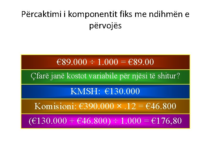 Përcaktimi i komponentit fiks me ndihmën e përvojës € 89. 000 ÷ 1. 000