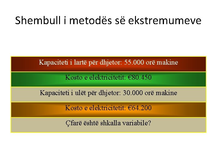 Shembull i metodës së ekstremumeve Kapaciteti i lartë për dhjetor: 55. 000 orë makine