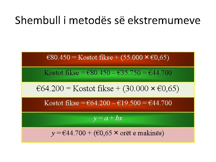 Shembull i metodës së ekstremumeve € 80. 450 = Kostot fikse + (55. 000