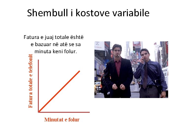 Shembull i kostove variabile Fatura totale e telefonit Fatura e juaj totale është e