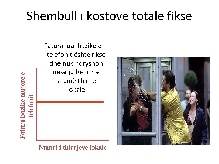 Fatura bazike mujore e telefonit Shembull i kostove totale fikse Fatura juaj bazike e