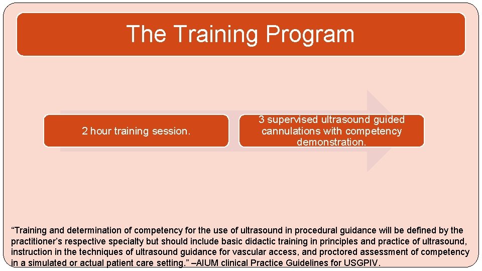 The Training Program 2 hour training session. 3 supervised ultrasound guided cannulations with competency