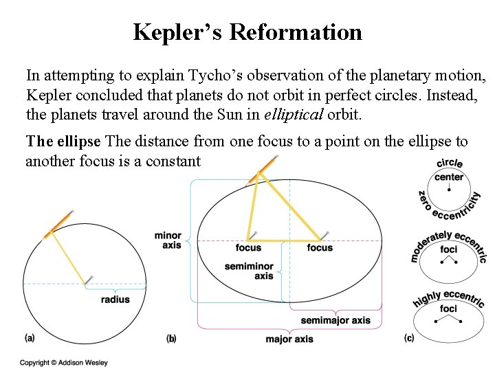 Kepler’s Reformation In attempting to explain Tycho’s observation of the planetary motion, Kepler concluded