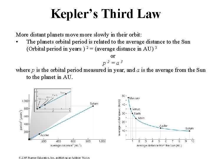 Kepler’s Third Law More distant planets move more slowly in their orbit: • The