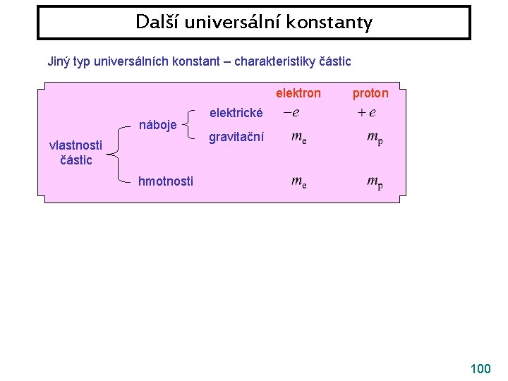 Další universální konstanty Jiný typ universálních konstant – charakteristiky částic elektron proton náboje vlastnosti