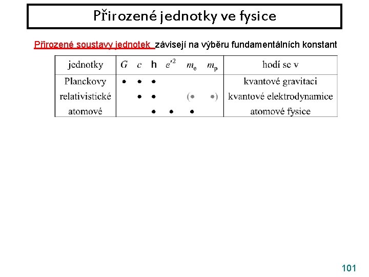 Přirozené jednotky ve fysice Přirozené soustavy jednotek závisejí na výběru fundamentálních konstant 101 