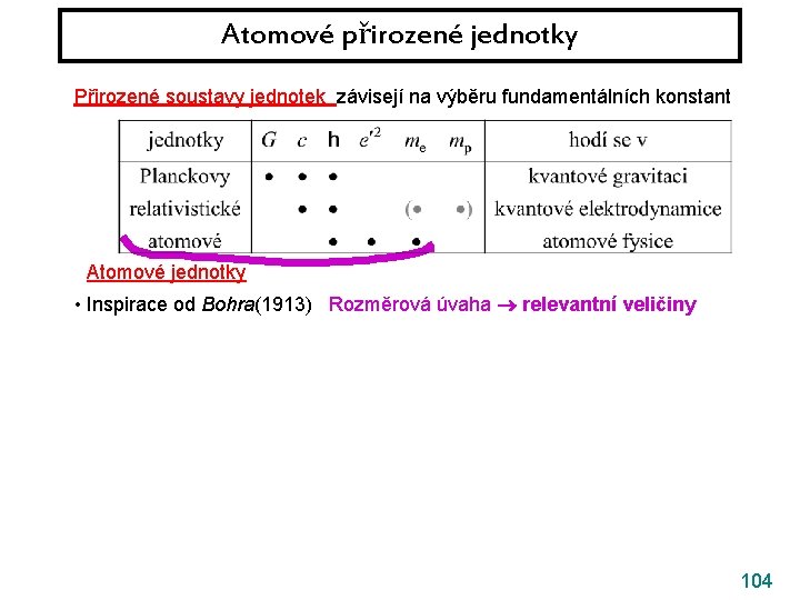 Atomové přirozené jednotky Přirozené soustavy jednotek závisejí na výběru fundamentálních konstant Atomové jednotky •