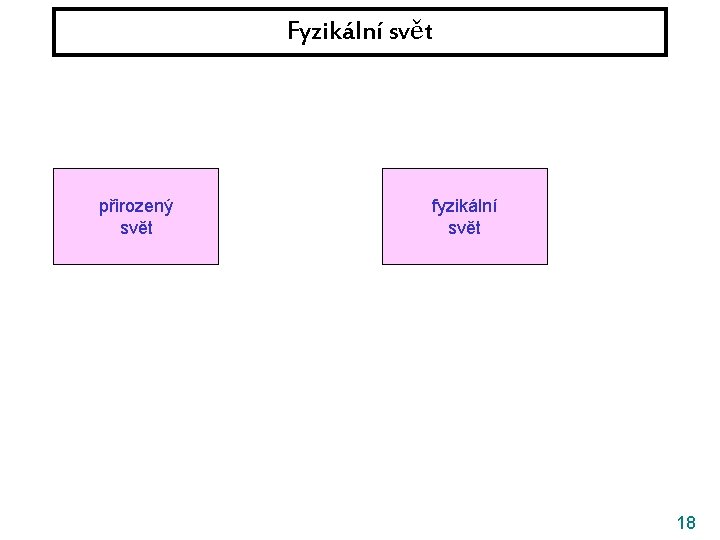 Fyzikální svět přirozený svět fyzikální svět 18 