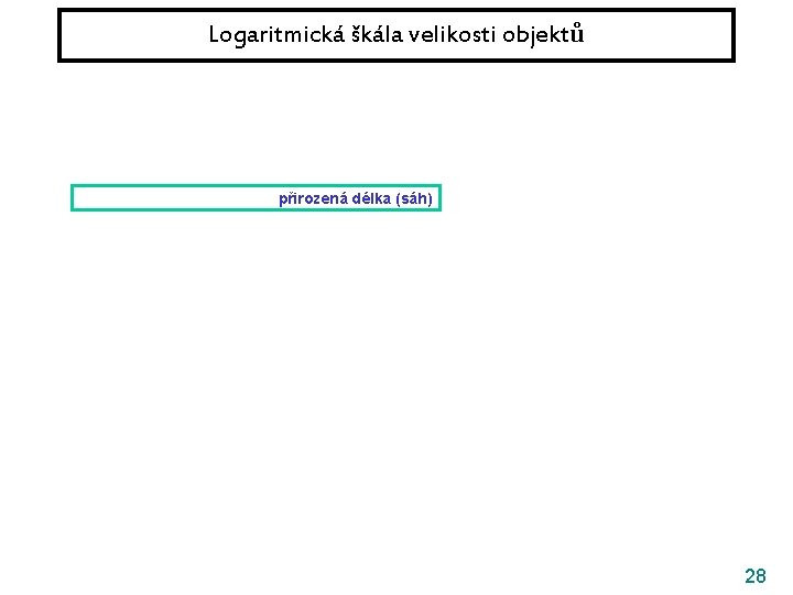 Logaritmická škála velikosti objektů přirozená délka (sáh) 28 