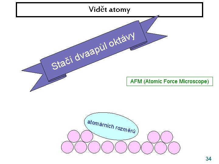 Vidět atomy St v d ačí l ů p a a y v á