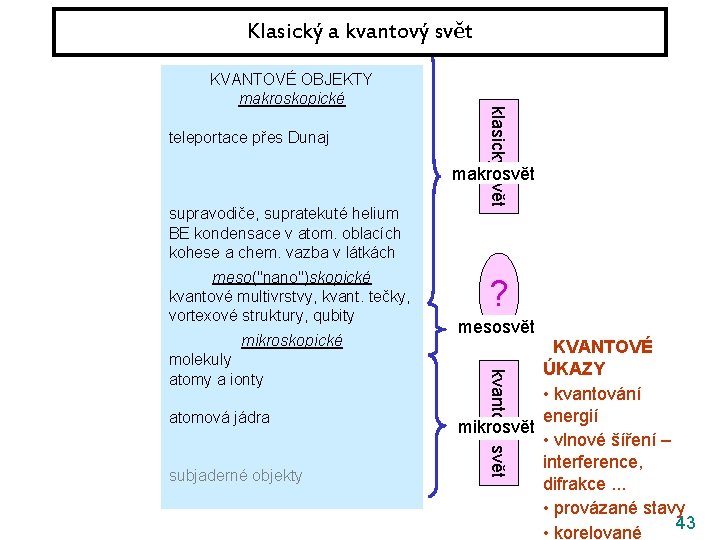 Klasický a kvantový svět teleportace přes Dunaj klasický svět KVANTOVÉ OBJEKTY makroskopické makrosvět supravodiče,