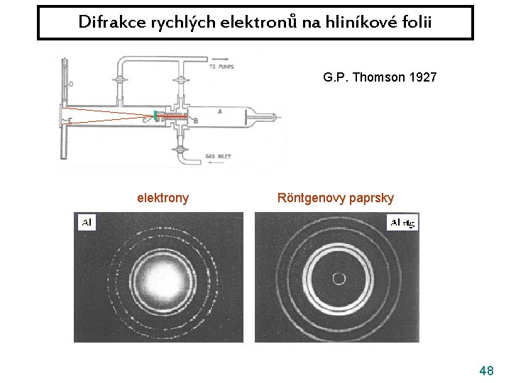 Difrakce rychlých elektronů na hliníkové folii G. P. Thomson 1927 elektrony Röntgenovy paprsky 48