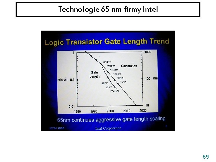 Technologie 65 nm firmy Intel 59 