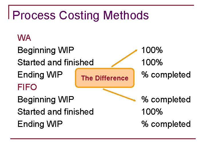 Process Costing Methods WA Beginning WIP Started and finished Ending WIP The Difference FIFO