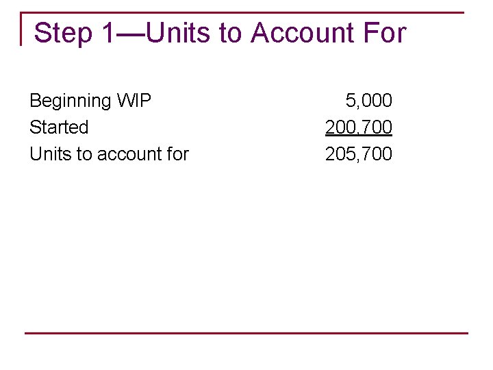 Step 1—Units to Account For Beginning WIP Started Units to account for 5, 000