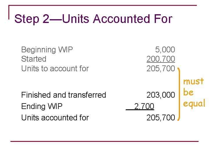 Step 2—Units Accounted For Beginning WIP Started Units to account for Finished and transferred