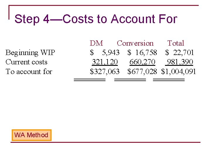 Step 4—Costs to Account For Beginning WIP Current costs To account for WA Method