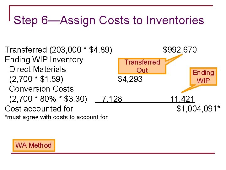 Step 6—Assign Costs to Inventories Transferred (203, 000 * $4. 89) $992, 670 Ending