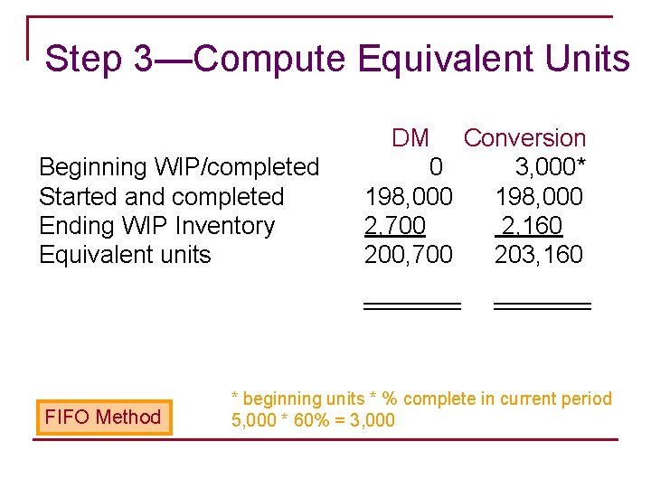 Step 3—Compute Equivalent Units DM Beginning WIP/completed Started and completed Ending WIP Inventory Equivalent