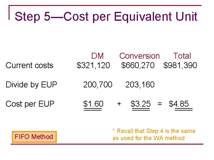 Step 5—Cost per Equivalent Unit Current costs DM $321, 120 Divide by EUP 200,