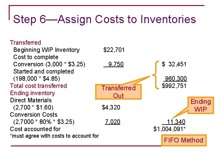 Step 6—Assign Costs to Inventories Transferred Beginning WIP Inventory Cost to complete Conversion (3,