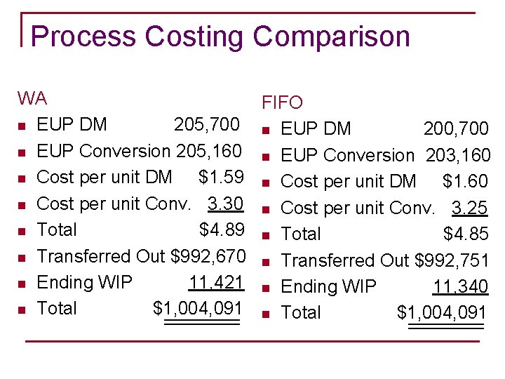 Process Costing Comparison WA FIFO n EUP DM 205, 700 n EUP DM 200,