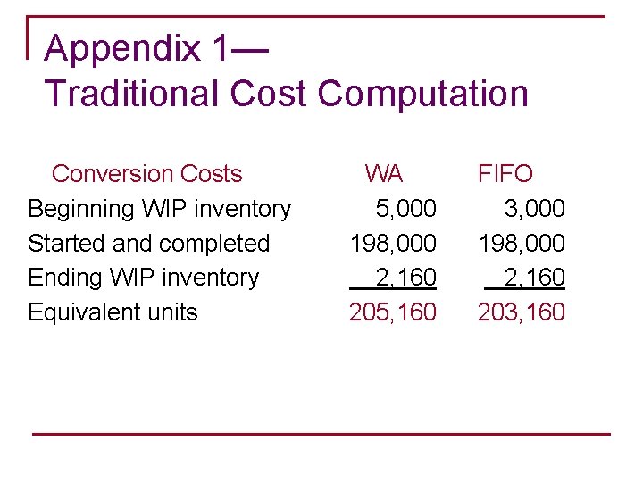 Appendix 1— Traditional Cost Computation Conversion Costs Beginning WIP inventory Started and completed Ending