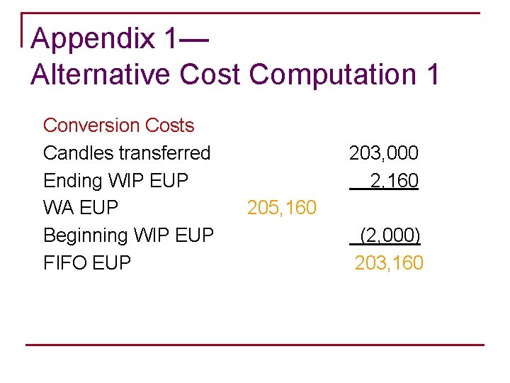 Appendix 1— Alternative Cost Computation 1 Conversion Costs Candles transferred Ending WIP EUP WA