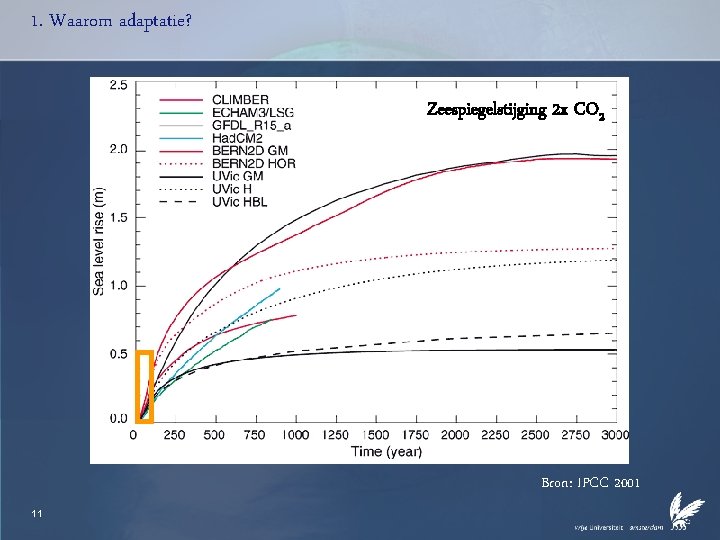 1. Waarom adaptatie? Zeespiegelstijging 2 x CO 2 Bron: IPCC 2001 11 
