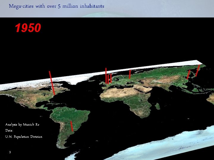 Mega-cities with over 5 million inhabitants 1950 Analysis by Munich Re Data: U. N.