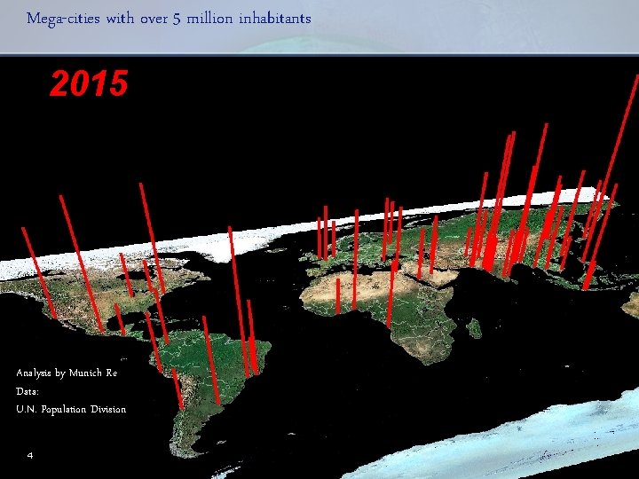 Mega-cities with over 5 million inhabitants 2015 Analysis by Munich Re Data: U. N.