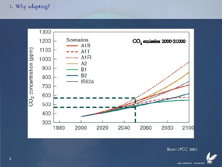 1. Why adapting? CO 2 emissies 2000 -21000 Bron: IPCC 2001 8 