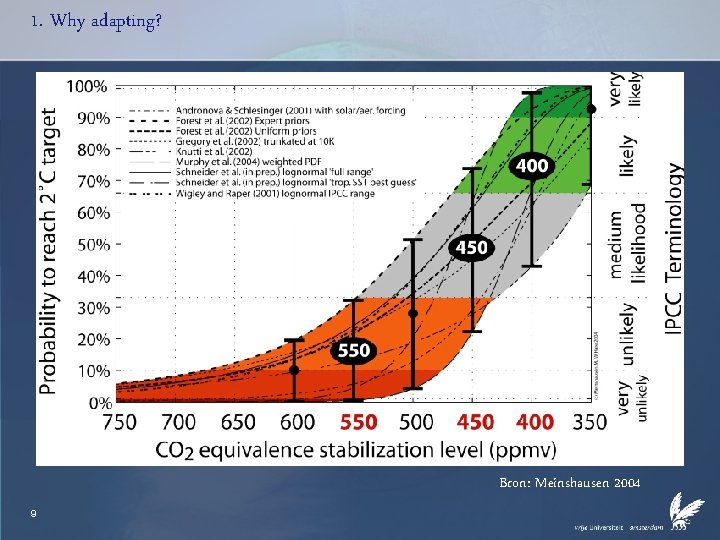 1. Why adapting? Bron: Meinshausen 2004 9 