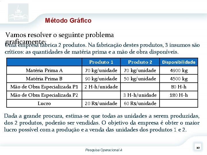 Método Gráfico Vamos resolver o seguinte problema graficamente: Uma empresa fabrica 2 produtos. Na Método Gráfico Vamos resolver o seguinte problema graficamente: Uma empresa fabrica 2 produtos. Na