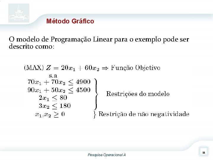 Método Gráfico O modelo de Programação Linear para o exemplo pode ser descrito como: Método Gráfico O modelo de Programação Linear para o exemplo pode ser descrito como: