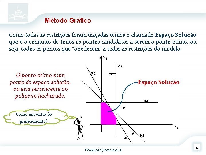 Método Gráfico Como todas as restrições foram traçadas temos o chamado Espaço Solução que Método Gráfico Como todas as restrições foram traçadas temos o chamado Espaço Solução que