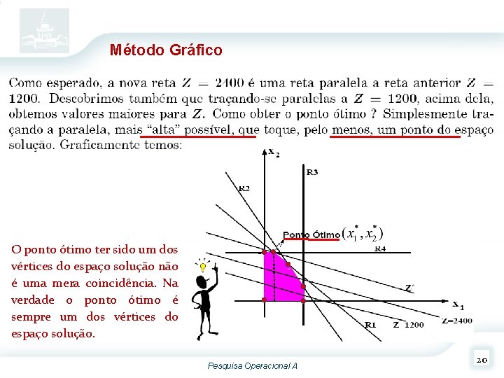 Método Gráfico O ponto ótimo ter sido um dos vértices do espaço solução não Método Gráfico O ponto ótimo ter sido um dos vértices do espaço solução não