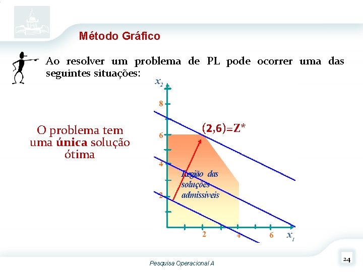 Método Gráfico Ao resolver um problema de PL pode ocorrer uma das seguintes situações: Método Gráfico Ao resolver um problema de PL pode ocorrer uma das seguintes situações: