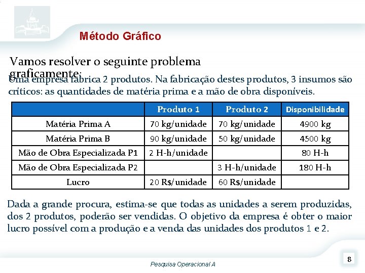 Método Gráfico Vamos resolver o seguinte problema graficamente: Uma empresa fabrica 2 produtos. Na Método Gráfico Vamos resolver o seguinte problema graficamente: Uma empresa fabrica 2 produtos. Na