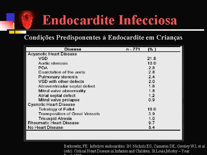 Endocardite Infecciosa Condições Predisponentes à Endocardite em Crianças Berkowitz, FE: Infective endocarditis. IN: Nichols