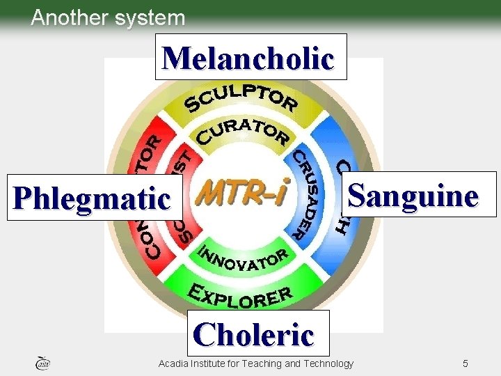 Another system Melancholic Sanguine Phlegmatic Choleric Acadia Institute for Teaching and Technology 5 Another system Melancholic Sanguine Phlegmatic Choleric Acadia Institute for Teaching and Technology 5