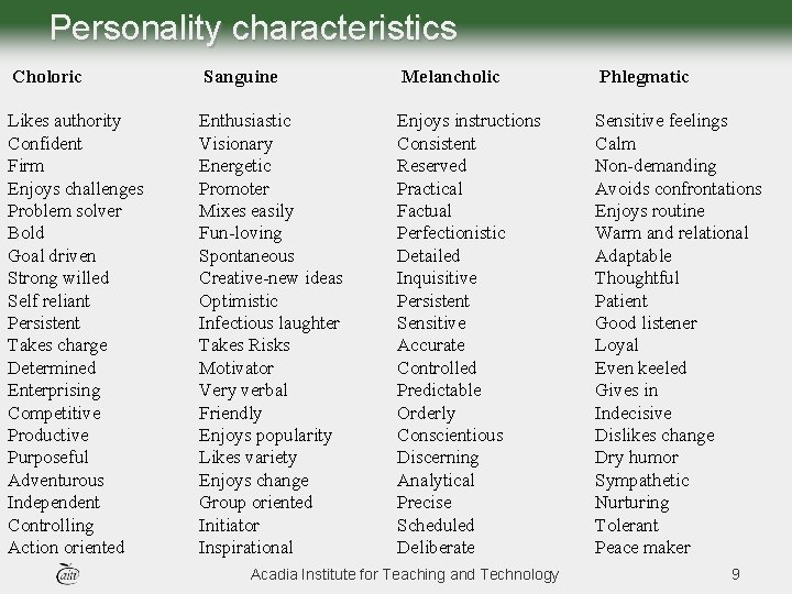 Personality characteristics Choloric Sanguine Melancholic Phlegmatic Likes authority Confident Firm Enjoys challenges Problem solver Personality characteristics Choloric Sanguine Melancholic Phlegmatic Likes authority Confident Firm Enjoys challenges Problem solver