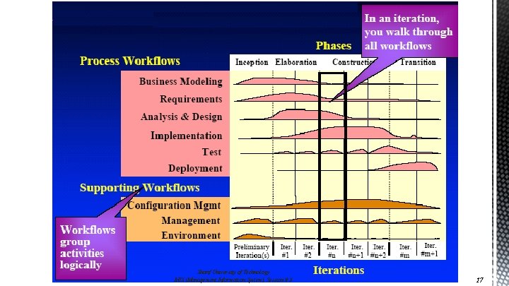 Sharif University of Technology MIS (Management Information System), Session # 3 17 