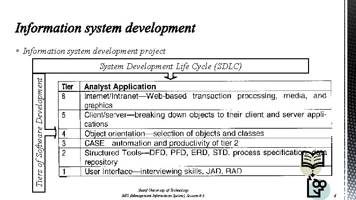 § Information system development project Tiers of Software Development System Development Life Cycle (SDLC)