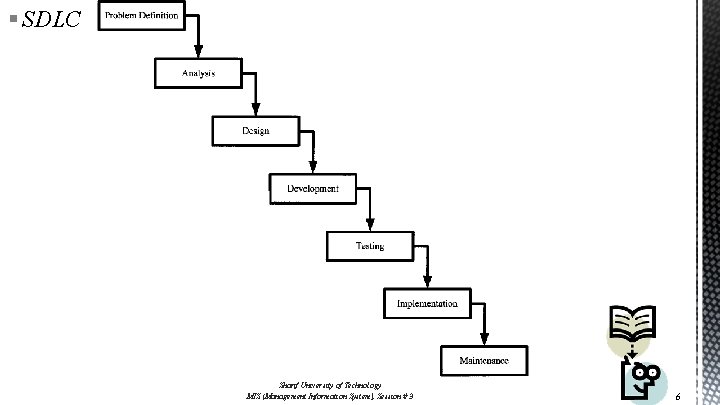 § SDLC Sharif University of Technology MIS (Management Information System), Session # 3 6