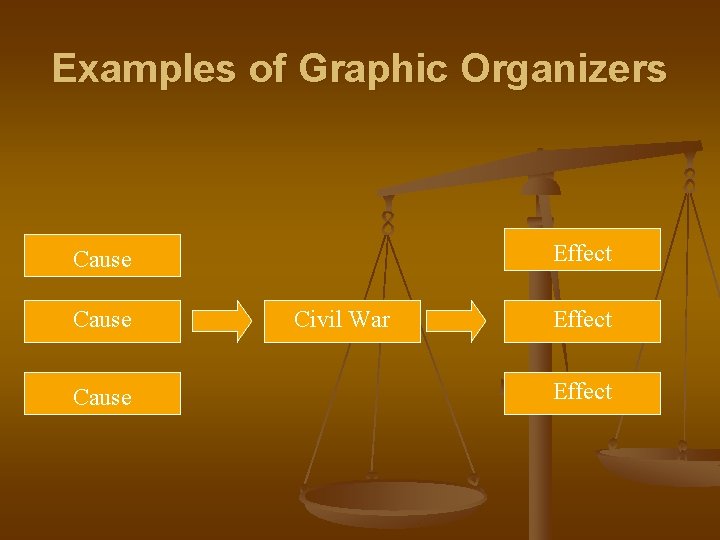 Examples of Graphic Organizers Effect Cause Civil War Effect 